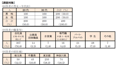 調査対象