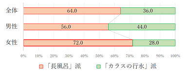 質問2