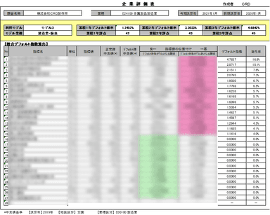 帳票イメージ(企業評価表)