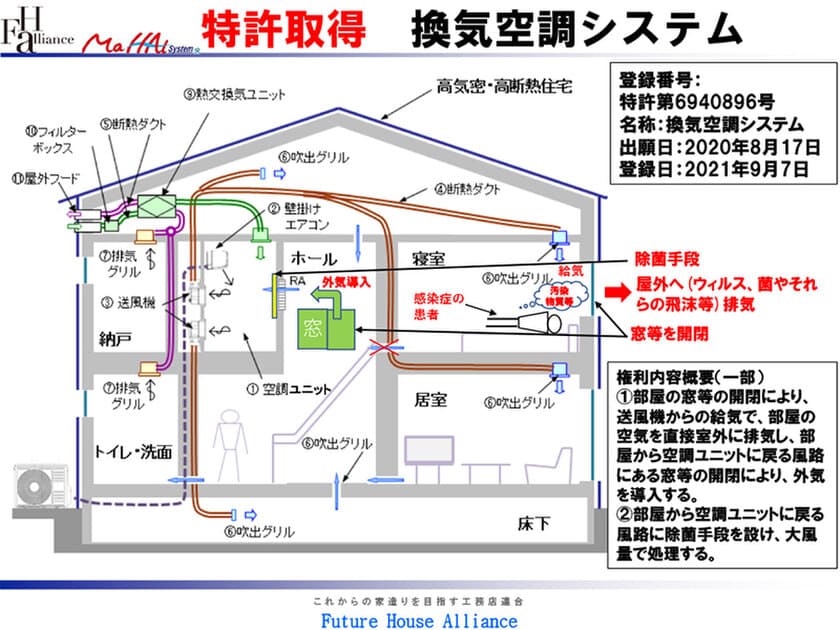 全館空調換気システム＜マッハシステム＞が特許取得