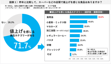 図表１