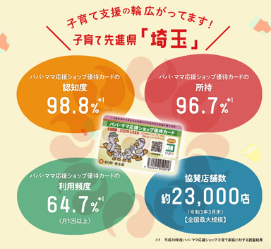 子育て先進県「埼玉」