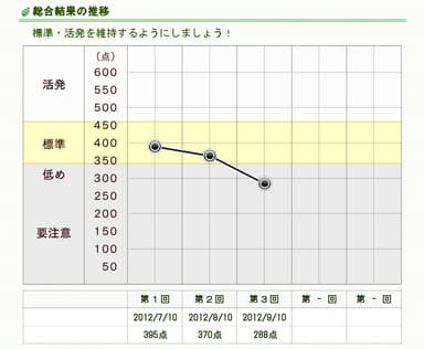 測定結果一覧