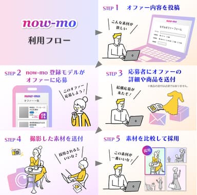 【now-mo(ナウモ)】利用フロー