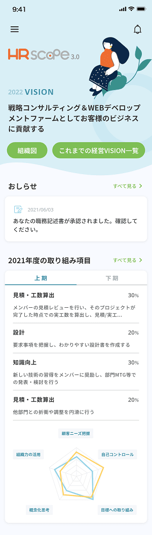 スマホ向けダッシュボード