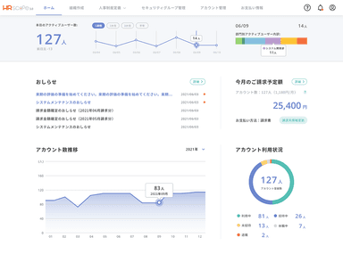 経営・人事向け利用ダッシュボード