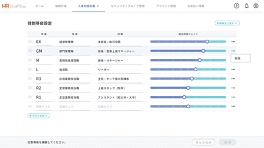 人事制度設計時の役割等級別評価ウェイト