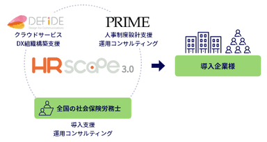 サポート体制