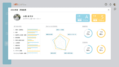 職員の評価結果分析