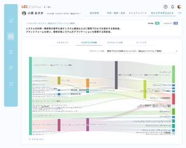 リスキリング後の将来職務