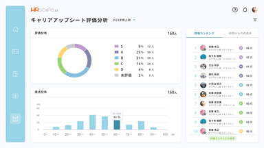 経営・人事による人事評価分析