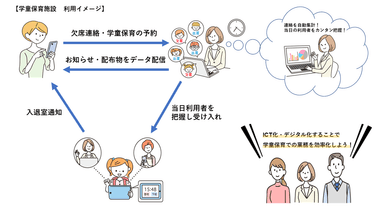 利用イメージ