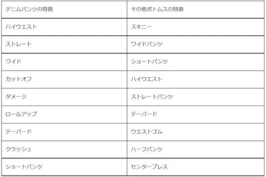 分析　デザイン