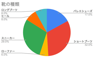 ローデータ　デニム合わせシューズ