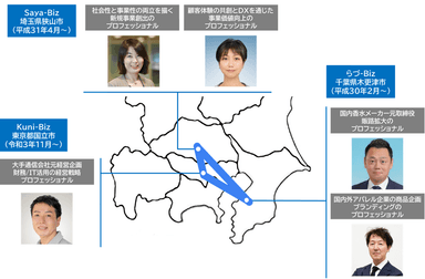 関東Bizネットワーク