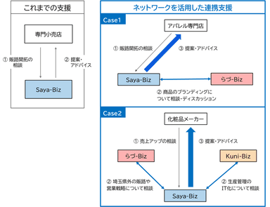 連携支援イメージ