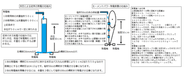 発電機2台付きの比較