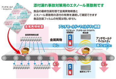 原理説明図