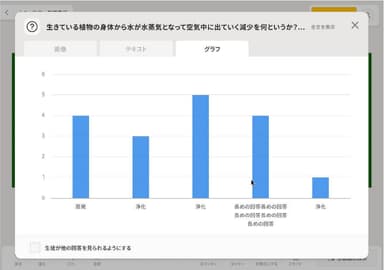 グラフ化で回答傾向を確認