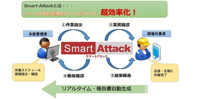 G-Smart 国内最大級のビルメンテナンス分野に特化した専門展示会
「ビルメンヒューマンフェア＆クリーンEXPO2021」出展