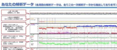 様々な項目を24時間測定