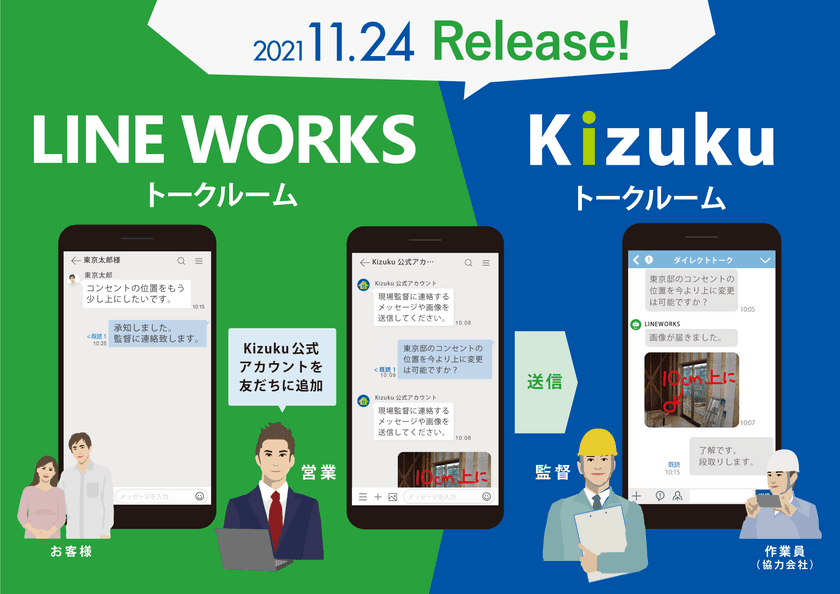 住宅営業・監督間をひとつのアプリで！
施工管理アプリ「Kizuku」に「LINE WORKS」連携機能を追加