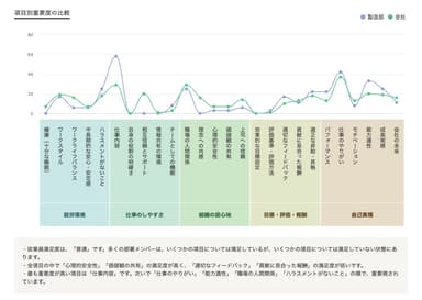 部署コンディション2