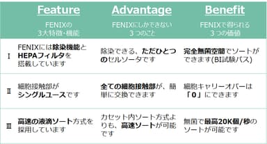 FENIX特徴・価値など