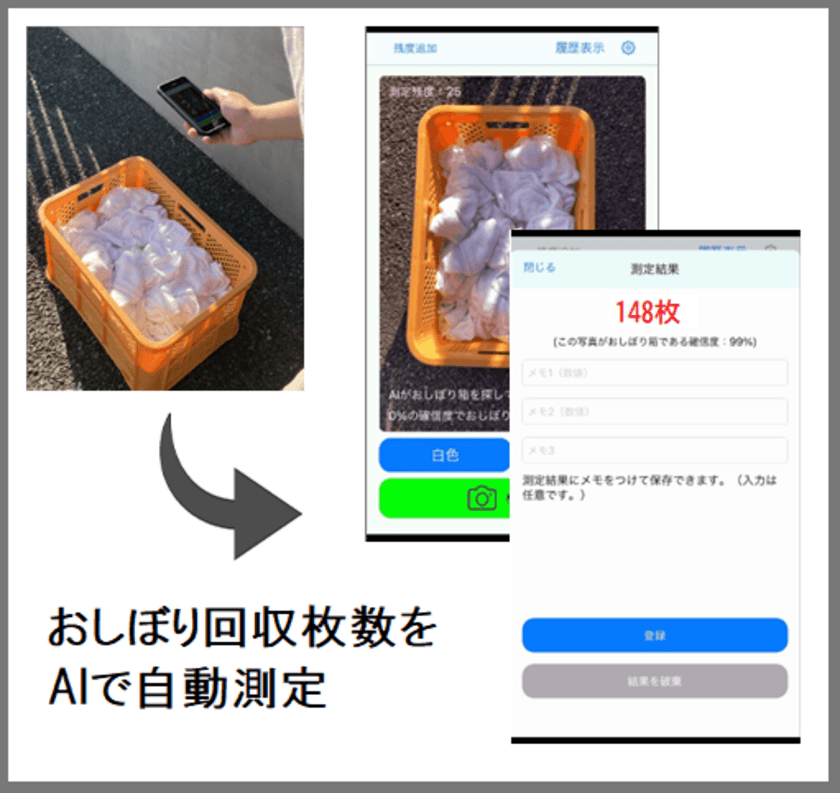 業界新開発！「おしぼりAI」アプリ
スマホで撮影するだけで、おしぼり回収枚数をAIが自動測定