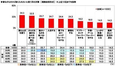 昔ながらだけど取り入れたいと思う冷え対策