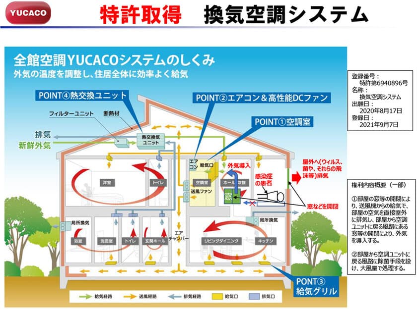 ウイルスや菌の飛沫対策でYUCACOシステムが特許取得