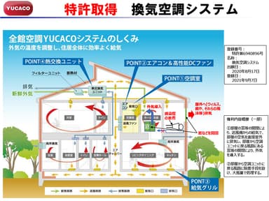 図1.特許の概要