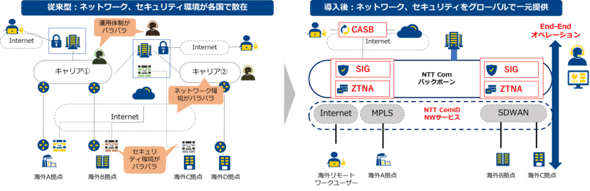 企業向けグローバルネットワークサービスにセキュリティ機能を追加