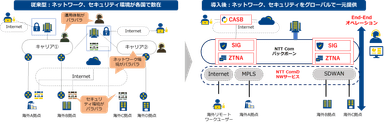 サービスイメージ図