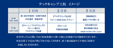 テックキャンプ工程イメージ