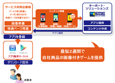 サービス提供イメージ