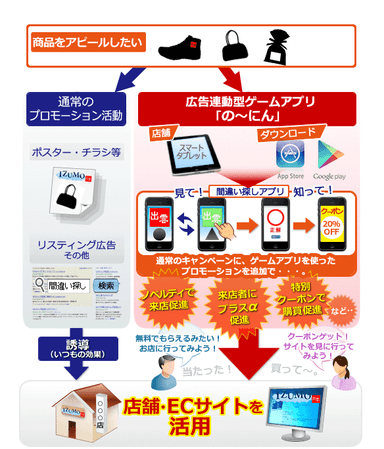 サービス活用イメージ