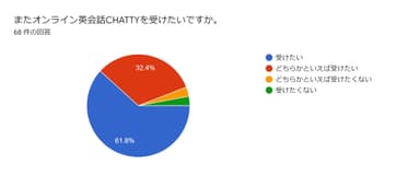 アンケート結果2