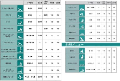 トレーニングボード「イチオシ」基本メニュー