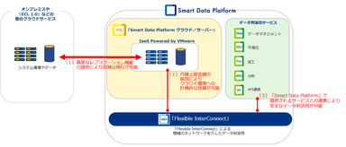 新サービスのイメージ図