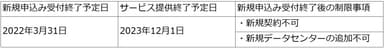 「ECL 1.0」の新規申し込み受付及びサービス提供終了予定日