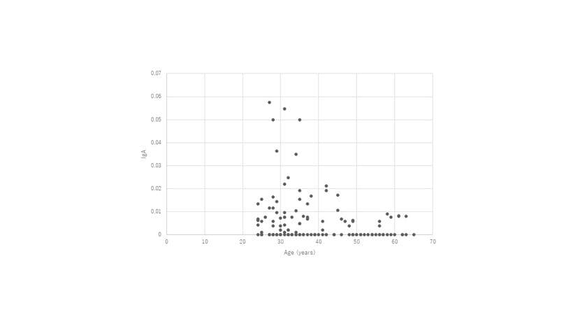 新型コロナウイルスに対する唾液抗体検査の有用性を示唆
(PLOS ONE誌(電子版)にオンライン掲載)
いい唾液の日に概要を発表