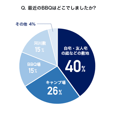 アンケート2