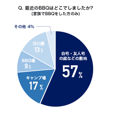 アンケート3