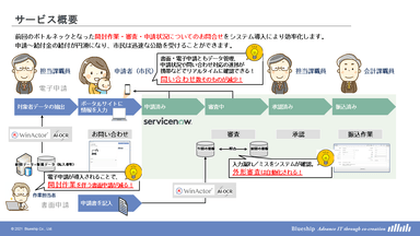 ＜『特別定額給付金支援サービス』概要＞