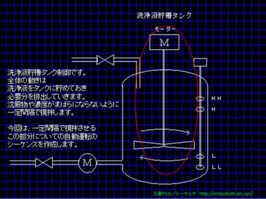 タンク制御