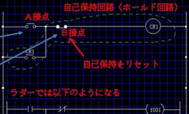 自己保持回路