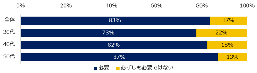 ミドル1,500人に聞く「仕事の専門力」調査
―『ミドルの転職』ユーザーアンケート―