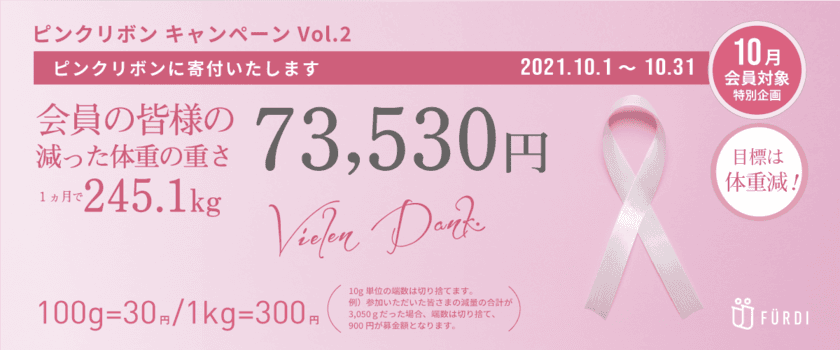 会員の皆様の減った体重の重さ＜245.1kg＞を
換算してピンクリボンに寄付いたします