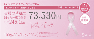 寄付金は73&#44;530円に